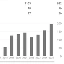 ارتش تک نفره