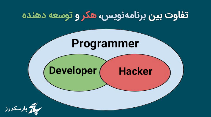 تفاوت بین برنامه‌نویس، هکر و توسعه دهنده نرم افزار