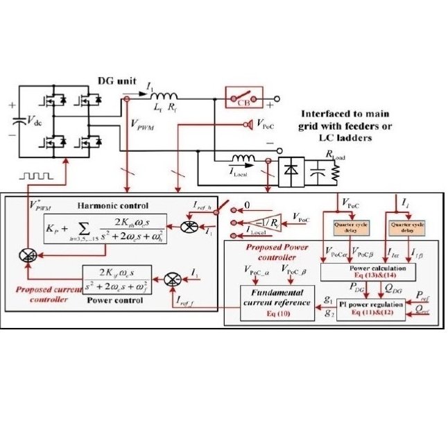 Active Harmonic Filtering Using Current-Controlled, Grid-Connected DG Units With Closed-Loop Power Control