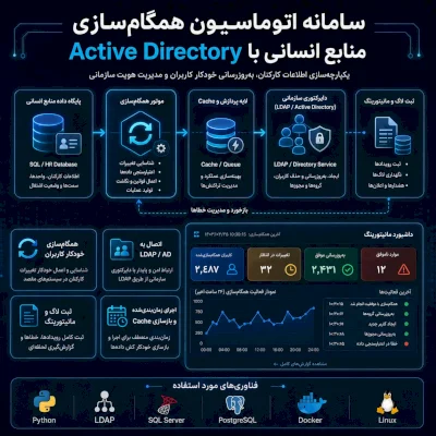 avatar img